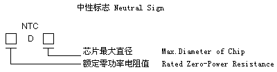 去